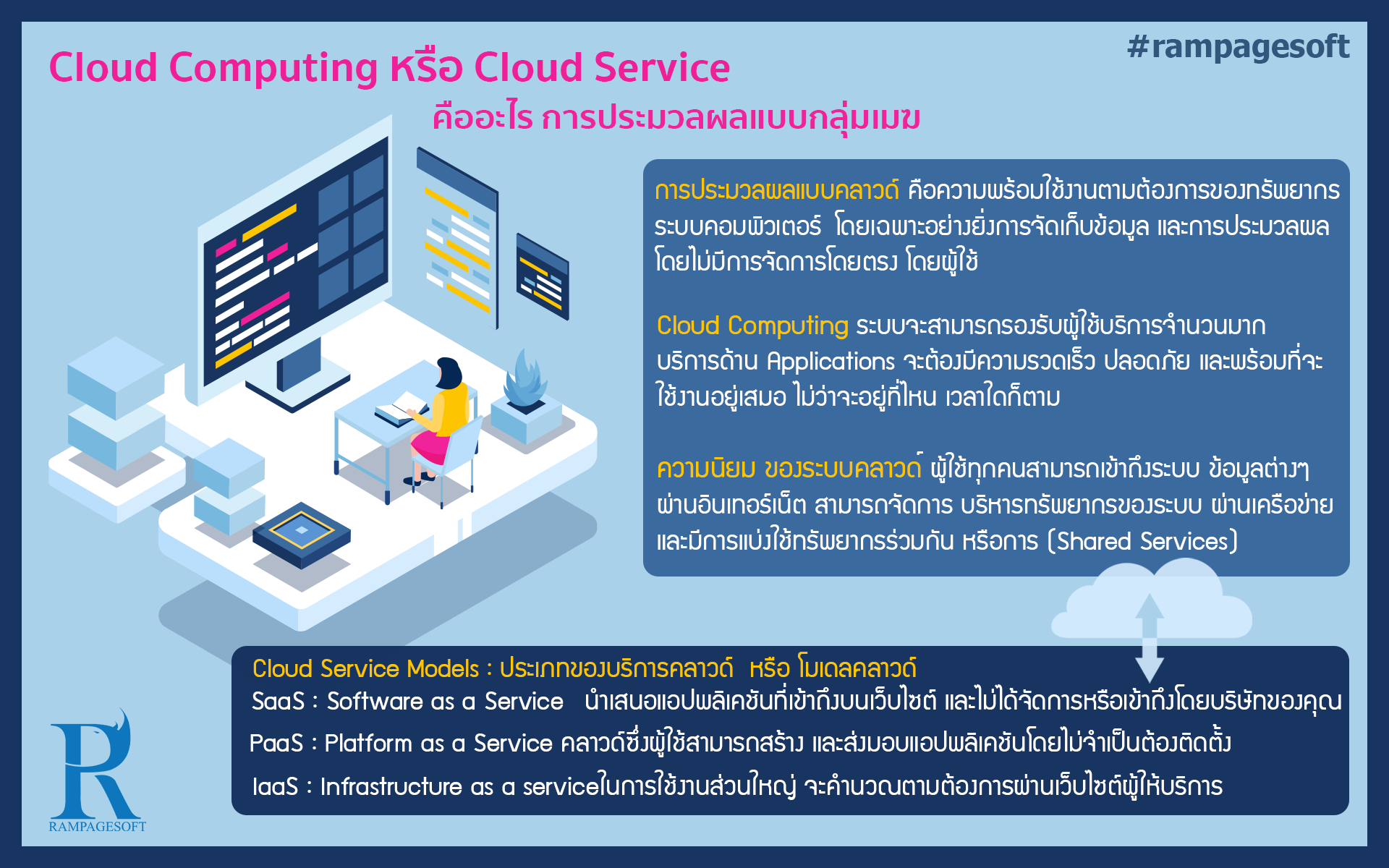 Cloud_Computing_Cloud Service