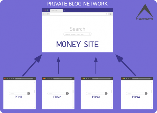 Money Site